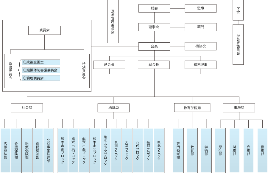 組織図